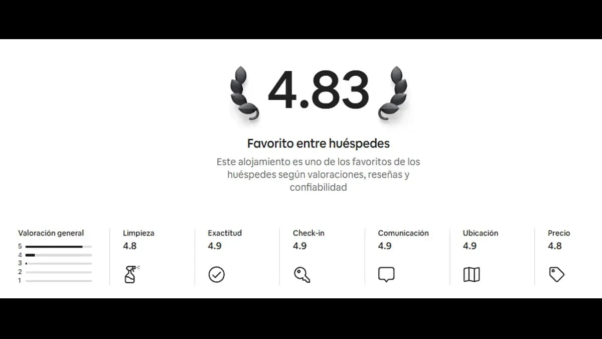 insignia favorito entre los huéspedes airbnb