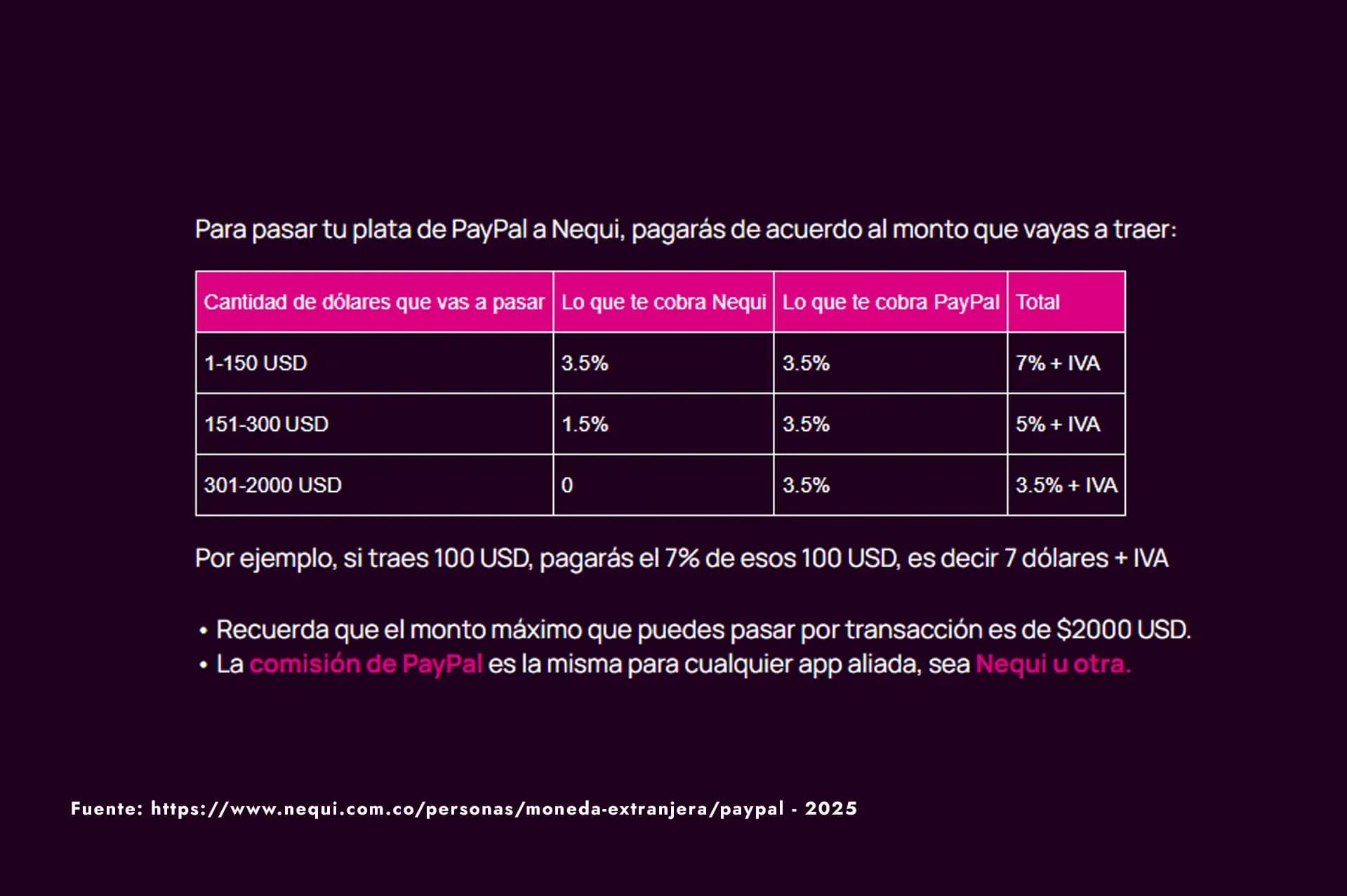 tarifas nequi paypal colombia 